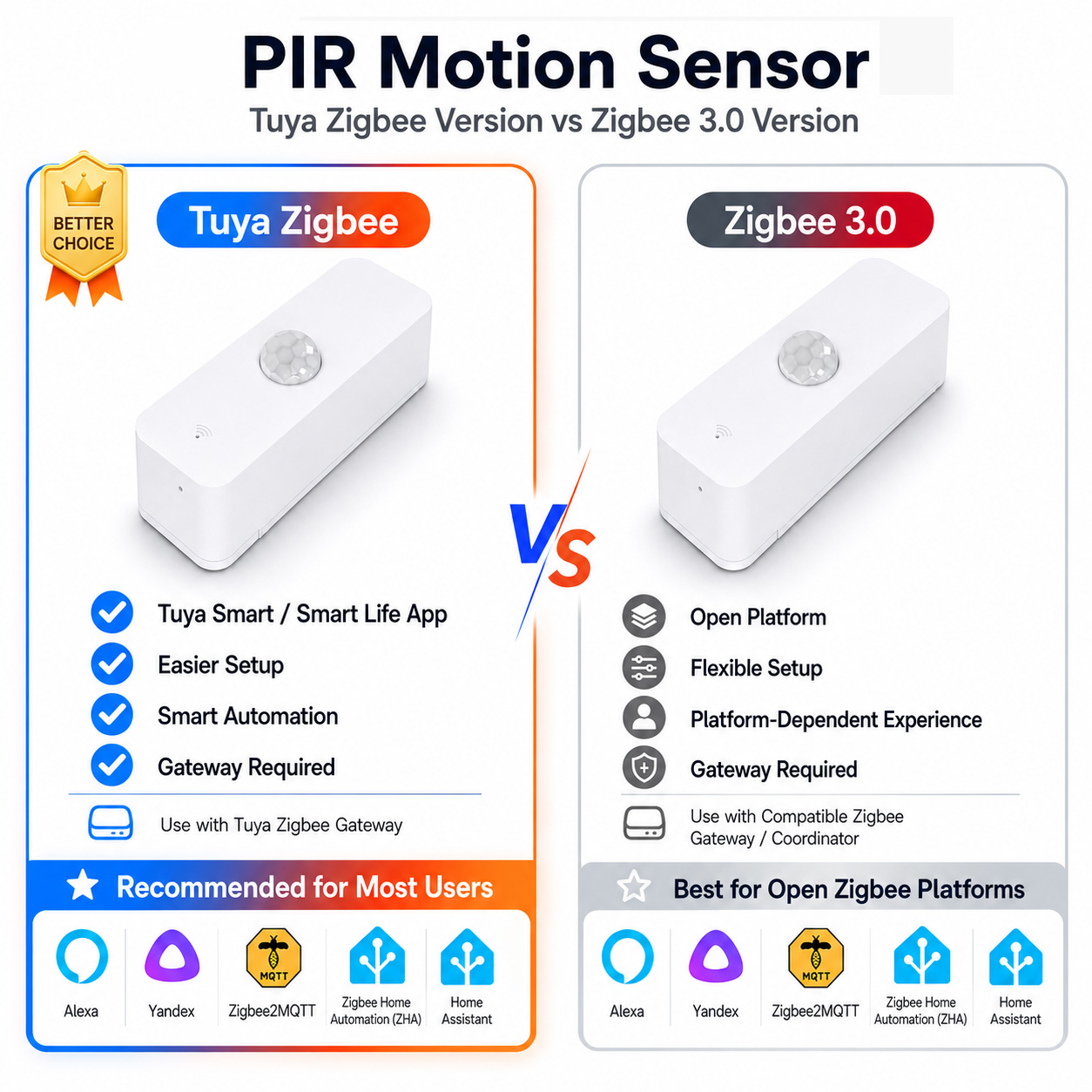 Smart Home Assistant - Sensore di movimento PIR Zigbee per