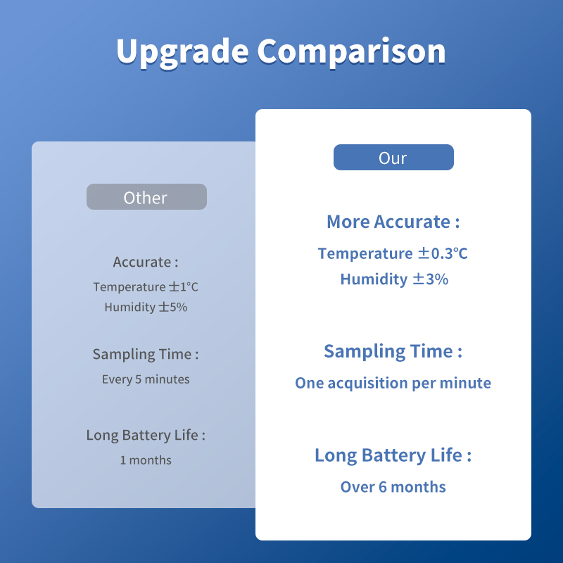 Tuya WiFi Sensore di temperatu - Smart Home Project recensione e prezzo