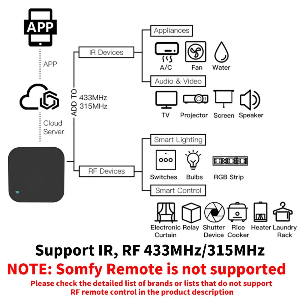 Telecomando Tuya WiFi RF IR 43 - Smart Home Ir recensione e prezzo