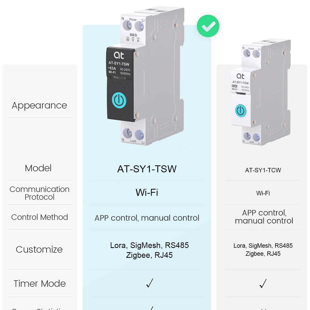 Tuya WiFi Interruttore Intelli - Smart Home Voice Control recensione e prezzo
