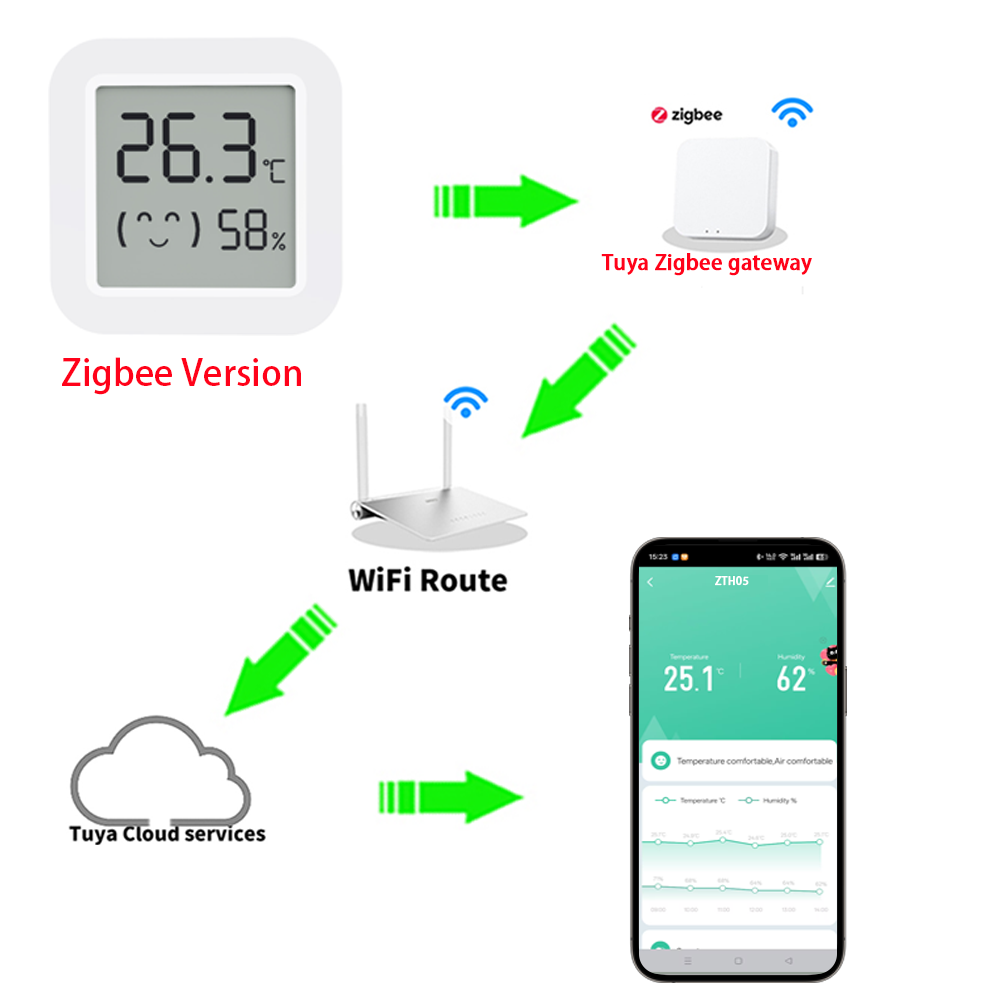 Sensore di Temperatura e Umidi - Smart Home Assistant recensione e prezzo
