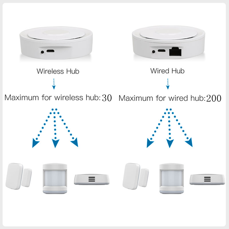 Tuya ZigBee Smart Gateway Home - Home Automation Kit recensione e prezzo
