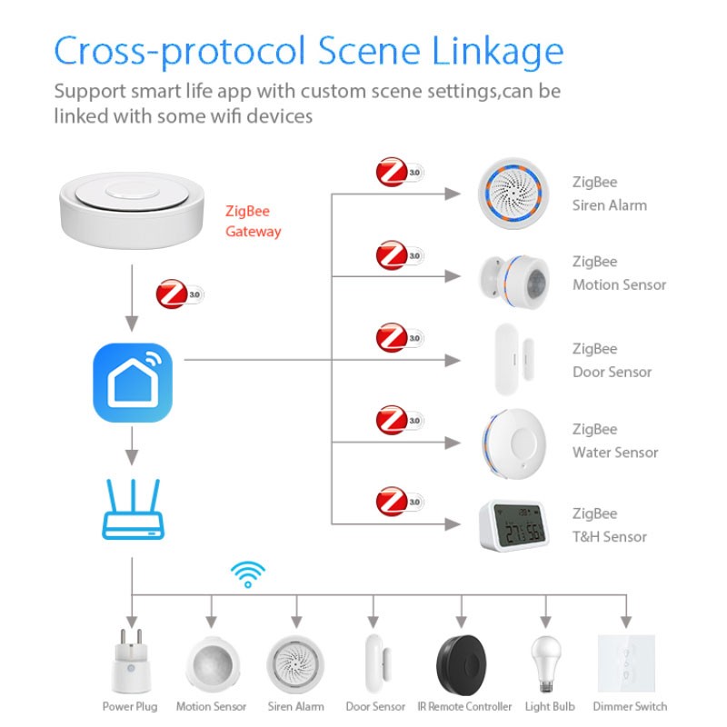 Tuya ZigBee Smart Gateway Home - Home Automation Kit recensione e prezzo
