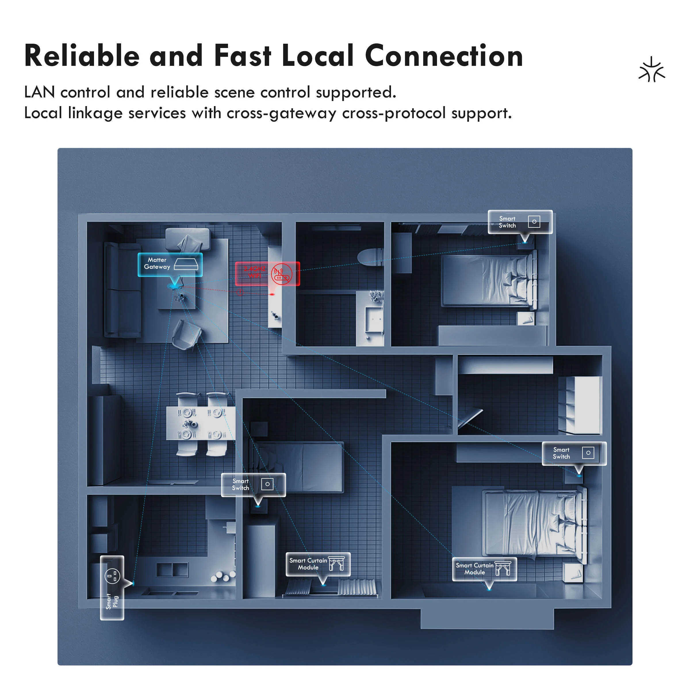 Hub Gateway Multi-piattaforma  - Home Automation Kit recensione e prezzo
